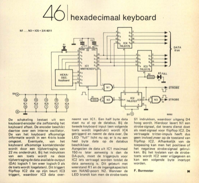 hexadecimaal keyboard