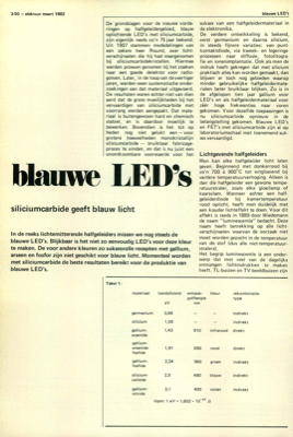 blauwe LED's - siliciumcarbide geeft blauw licht