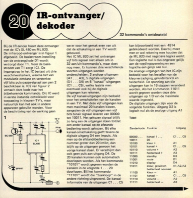 IR-ontvanger/dekoder - 32 kommando's ontsleuteld