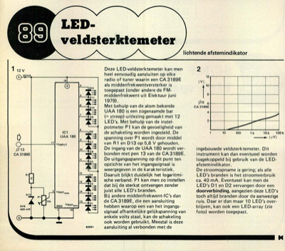 LED-veldsterktemeter - lichtende afstemindikator