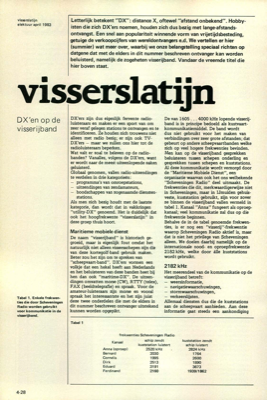 visserslatijn - Dxén op de visserijband