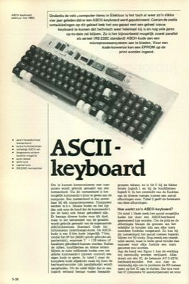 ASCII-keyboard
