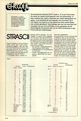 STRASCII