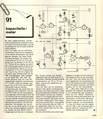 kapaciteitsmeter