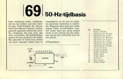 50-Hz-tijdbasis