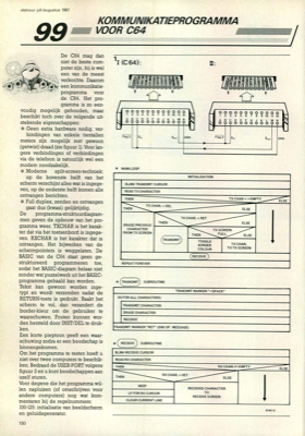 kommunikatieprogramma voor C64