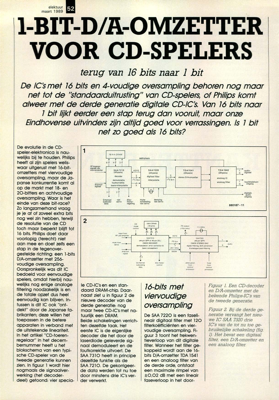 1-bit-D/A-omzetter voor CD-spelers