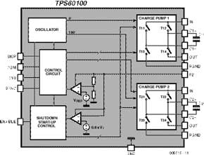 TPS 60100