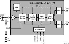 S/PDIF-tester