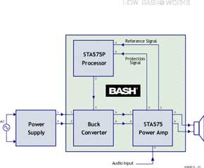 BASH IC-versterkers