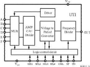 Smartec: UTI