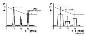 EMC-verbeteraar