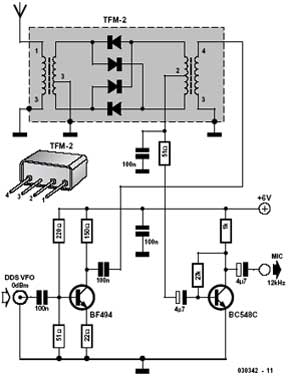 Experimenteren met DRM