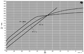 Compressor voor elektret-microfoon