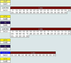 Embedded host controller