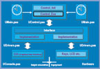 Delphi voor elektronici, deel 9