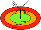 WiMAX in opmars