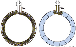 CCO-metaaldetector