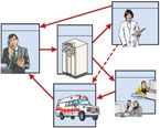 De elektronische dokter