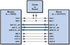 FPGA-cursus, deel 5