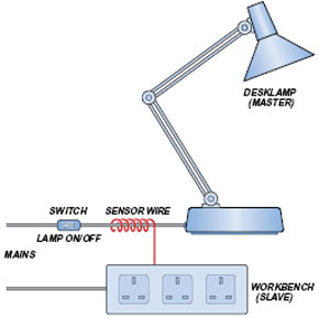 Slave-netschakelaar II