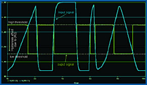 Laseralarm