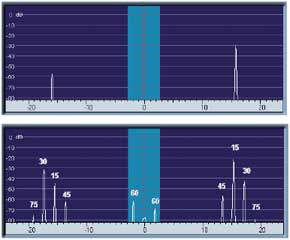 SDR-geluidskaart-tester