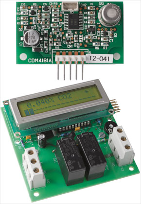 CO2-meter