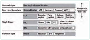 .NET embedded