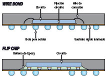 Inleiding SMD-terminologie