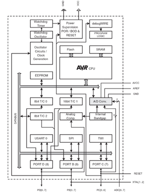 BASCOM-AVR-cursus (5)