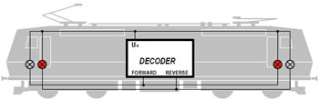 Rangeerlicht voor locs met een digitale decoder