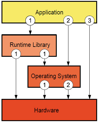 Klein & open source