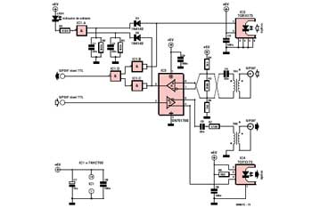 Digitale audio-interface voor de computer