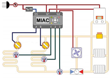 MIAC-bestuurde vloerverwarming