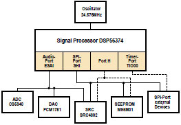 Audio-DSP-cursus (5)