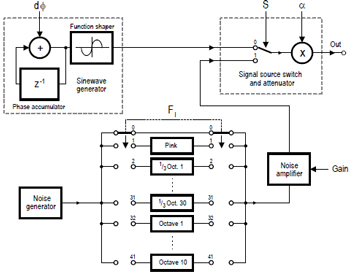 Audio-DSP-Cursus (6)