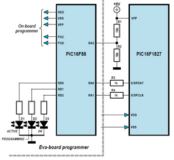 PIC-programmer voor noodgevallen