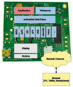 Aan de slag met Embedded Linux (6)