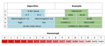 Betrouwbare draadloze data-overdracht