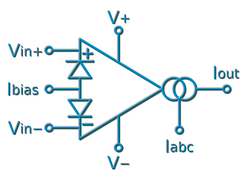 OTA-driehoekgenerator