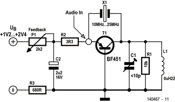 FM-synchroon-zender