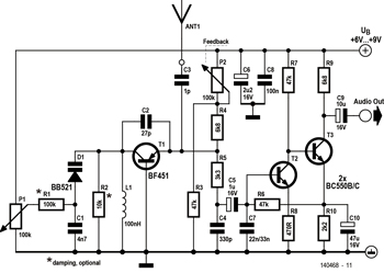 FM-synchroon-ontvanger