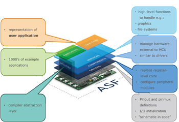 Van 8 naar 32 bits: ARM-controllers voor beginners (2)