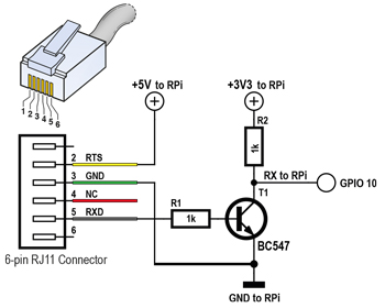 RPi meet energieverbruik