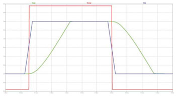 Opamp versus comparator