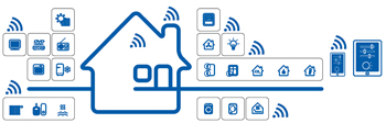 IoT-Gateway en draadloze nodes (2)