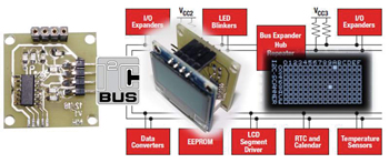 Elektor Labs Pipeline