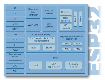 ESP32 voor pro’s