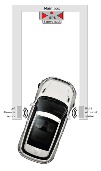 EPS - Easy Parking System